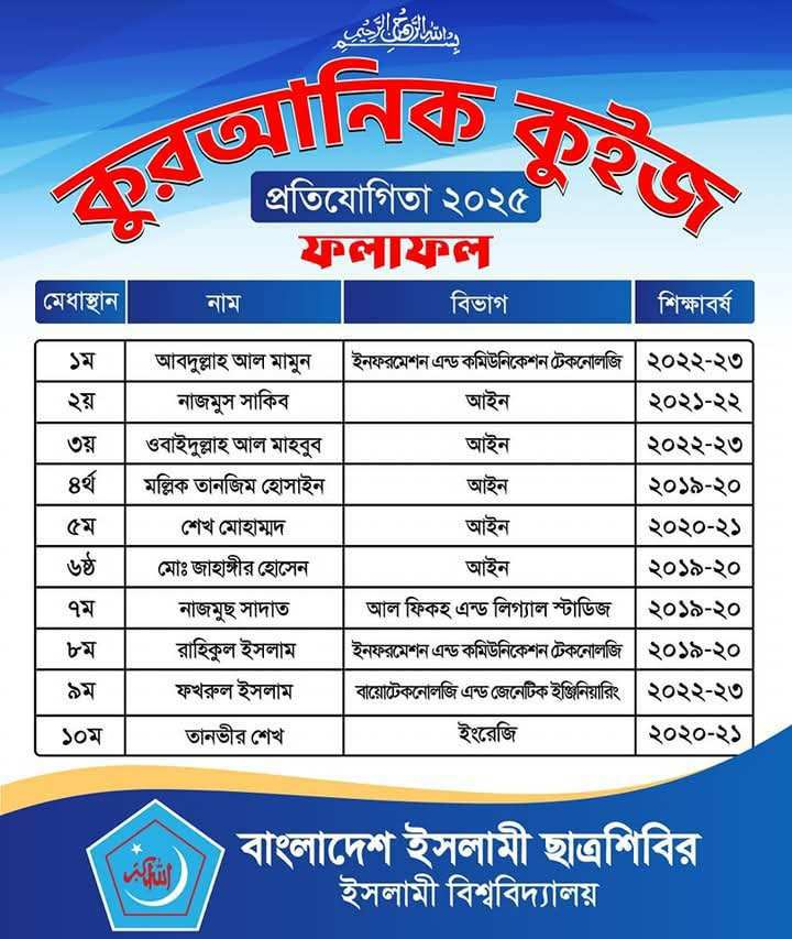 ইবি শিবিরের কুরআনিক কুইজ প্রতিযোগিতায় আইন বিভাগের বাজিমাত
