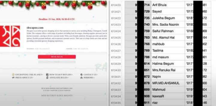 ব্যক্তিগত তথ্য ফাঁসের ঘটনায় নেত্রকোণার ‘স্বপ্ন’ গ্রাহকদের মাঝে চরম আতঙ্ক ও উদ্বেগ 