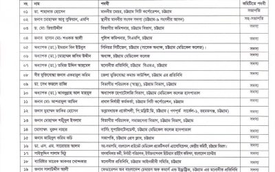 চমেক হাসপাতালের ২৪ সদস্য বিশিষ্ট নতুন ব্যবস্থাপনা কমিটি গঠন